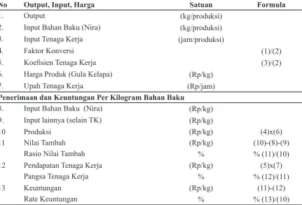 Tabel 1. Metode Hayami