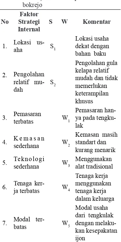 Tabel 6. Analisis Faktor Strategi Internal Home Industry Gula Kelapa di Desa Tem-bokrejo