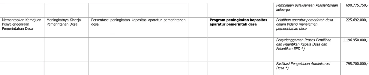 Tabel 2. 1 Tabel Rencana Kerja Tahunan(RKT)