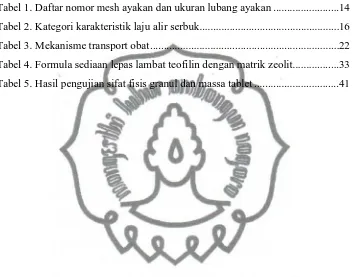 Tabel 1. Daftar nomor mesh ayakan dan ukuran lubang ayakan ........................14