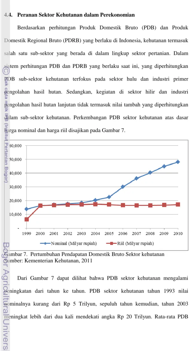 Gambar 7.  Pertumbuhan Pendapatan Domestik Bruto Sektor kehutanan   Sumber: Kementerian Kehutanan, 2011 