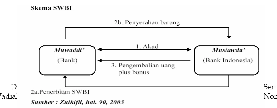 Gambar di bawah ini : 