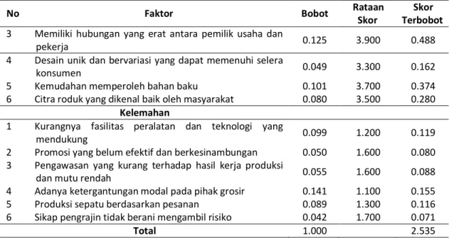 Tabel 4. Matriks EFE UMKM alas kaki di Kecamatan Ciomas 