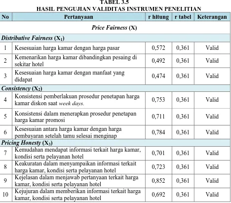 TABEL 3.5 HASIL PENGUJIAN VALIDITAS INSTRUMEN PENELITIAN