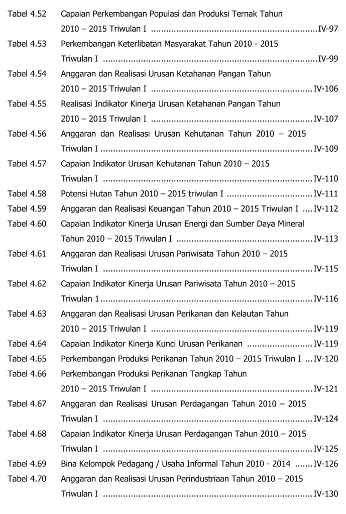 Tabel 4.53  Perkembangan Keterlibatan Masyarakat Tahun 2010 - 2015  