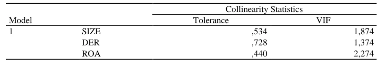 Tabel 6.  Uji Heterokedastisitas  Substruktur 1  Model  Unstandardized Coefficients  Standardized Coefficients  T  Sig