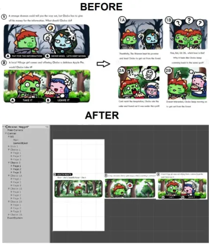 Gambar 3.5. Interactive Comic Hierarchy and Choices 