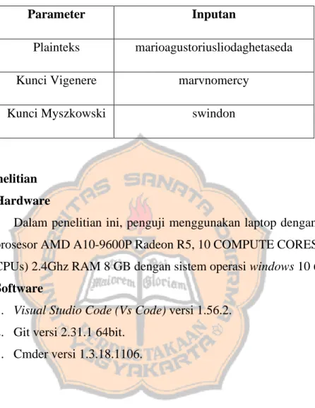 Tabel 3.1 Parameter Enkripsi 