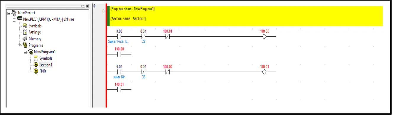 Gambar 11. Ladder PLC pengaturan putar kanan kiri      