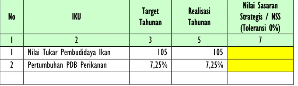 Tabel 9. Target dan Realisasi IKU TA. 2014 pada Sasaran Strategis 1 : Meningkatnya Kesejahteraan Masyarakat KP 