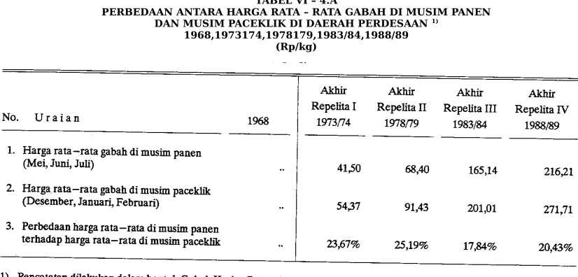 TABEL VI – 4.A