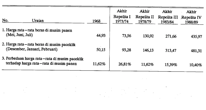TABEL VI – 5.A