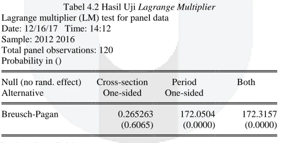 Tabel 4.2 Hasil Uji Lagrange Multiplier  Lagrange multiplier (LM) test for panel data 