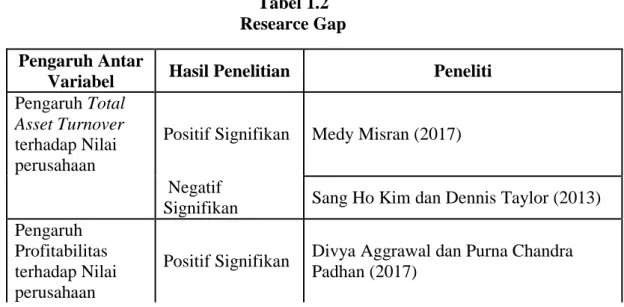 Tabel 1.2  Researce Gap  Pengaruh Antar 
