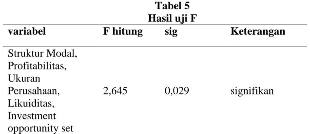 Tabel 5  Hasil uji F 