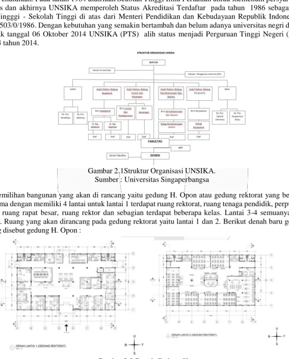 Gambar 2.1Struktur Organisasi UNSIKA. 