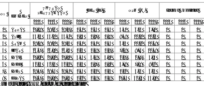 Tabel I-1 Data Perusahaan Manufaktur periode 2015-2017 