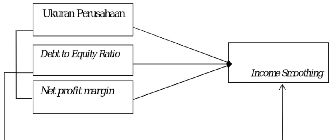 Gambar II-1 