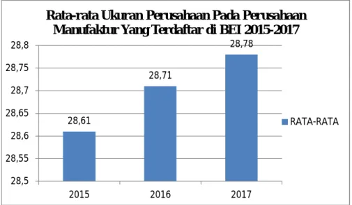 Gambar IV.1 