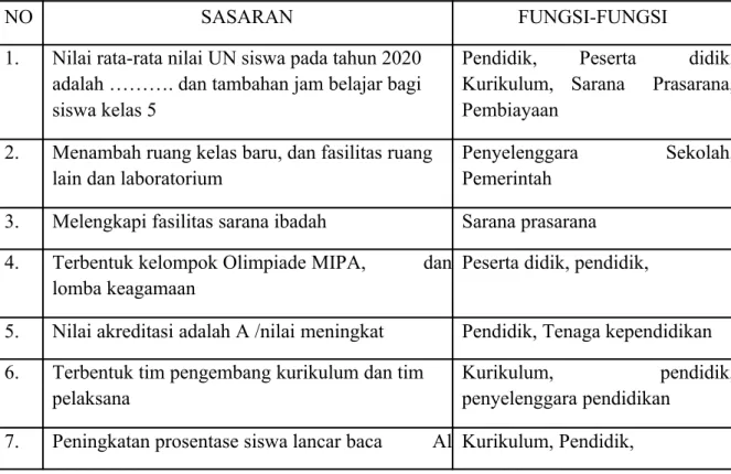 Tabel III.1