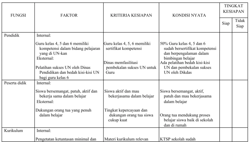 Tabel III.2