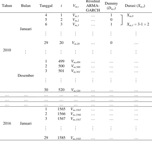 Tabel 3.1 Struktur Data Penelitian Sebelum Tax Amnesty 