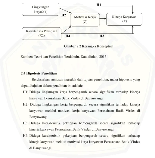 Gambar 2.2 Kerangka Konseptual 