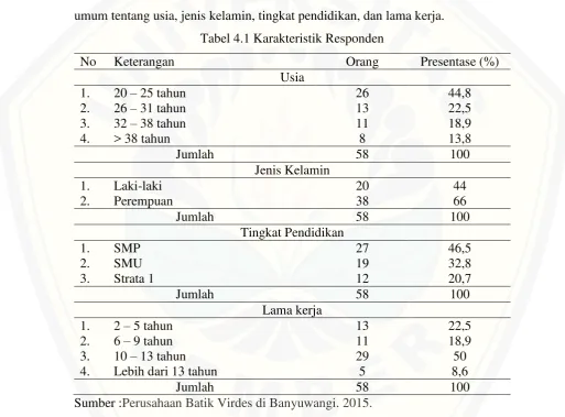 Tabel 4.1 Karakteristik Responden 