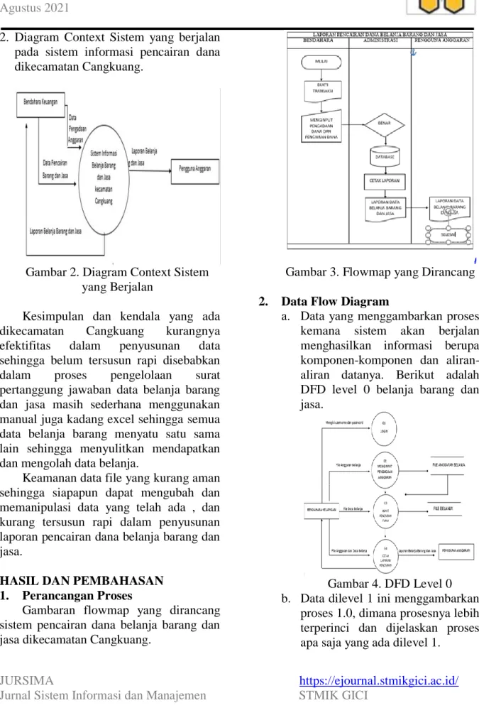 Gambar 2. Diagram Context Sistem  yang Berjalan 