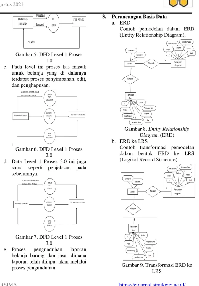 Gambar 5. DFD Level 1 Proses  1.0 