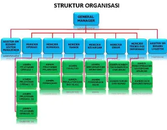 Gambar 4.1 Struktur Organisasi 