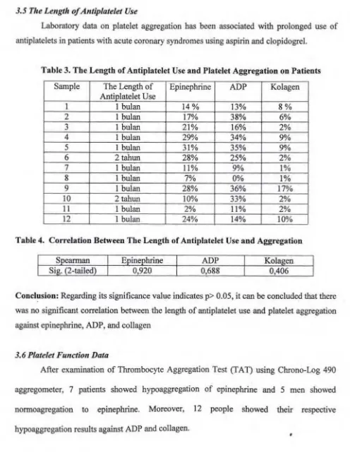 Table 3. The Length of Antiplatelet Use and Platelet Aggregation on Patients 