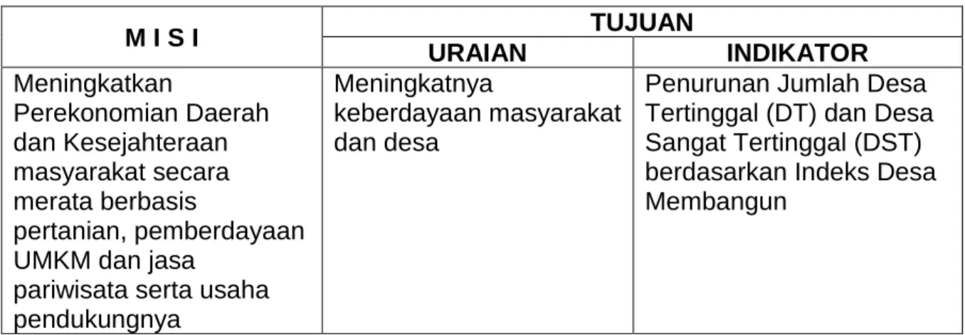 Tabel IV.1  MISI – TUJUAN  M I S I  TUJUAN  URAIAN  INDIKATOR  Meningkatkan  Perekonomian Daerah  dan Kesejahteraan  masyarakat secara  merata berbasis  pertanian, pemberdayaan  UMKM dan jasa 