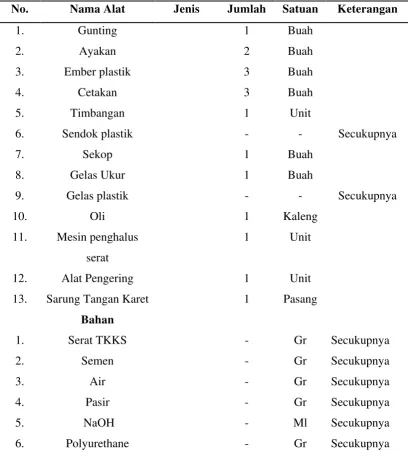 Tabel 3.2 Alat dan Bahan 