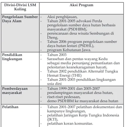 Tabel 8. Divisi-Divisi Koling dan Aksi Programnya