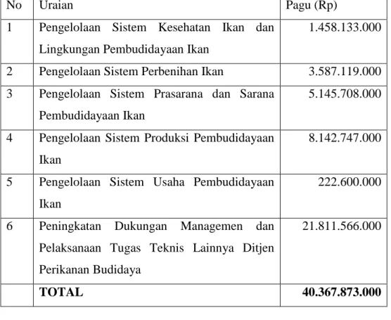 Tabel 3. Rincian anggaran pada setiap kegiatan program pada tahun 2015.  