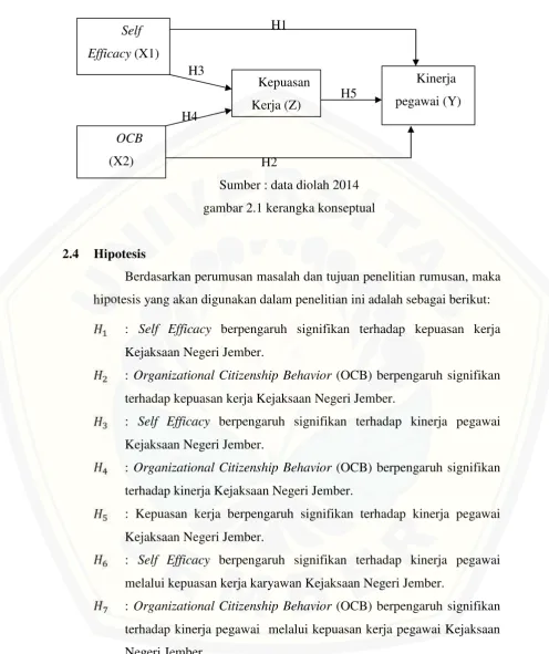 gambar 2.1 kerangka konseptual