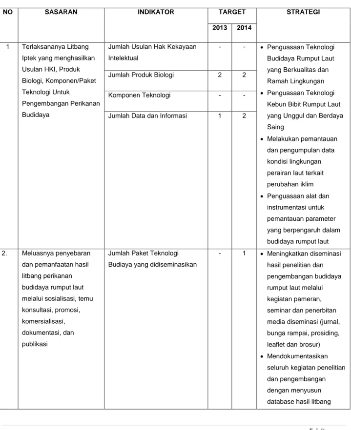 Tabel 2. Rencana Strategis LP2BRL 2013-2014 