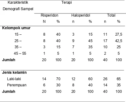 Tabel 4.2. Distribusi sampel kelompok terapi Risperidon dan  
