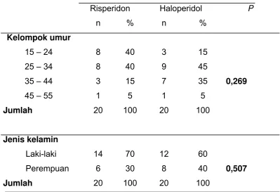 Tabel 4.3. 