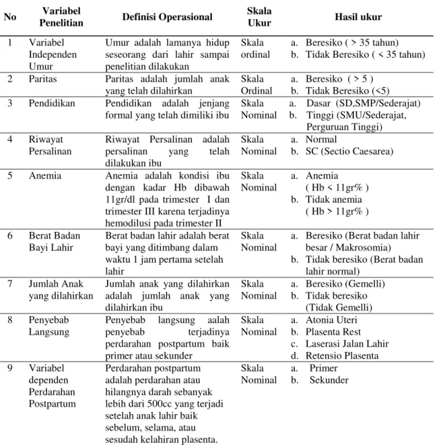 Tabel 1. Variabel dan Definisi Operasional 