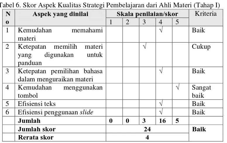 Tabel 6. Skor Aspek Kualitas Strategi Pembelajaran dari Ahli Materi (Tahap I) NAspek yang dinilai Skala penilaian/skor 