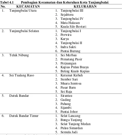Tabel 4.1 Pembagian Kecamatan dan Kelurahan Kota Tanjungbalai. 