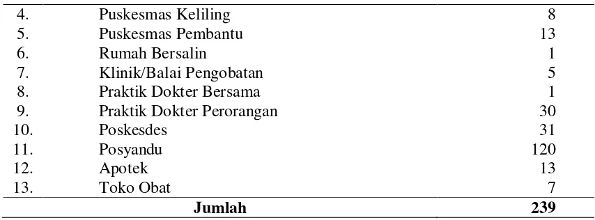 Tabel 4.6  Distribusi Tenaga Kesehatan di Kota Tanjungbalai Tahun 2010 