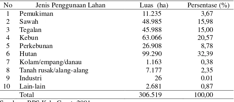 Tabel 2.   Tataguna Lahan di Kabupaten Garut Tahun 2000 