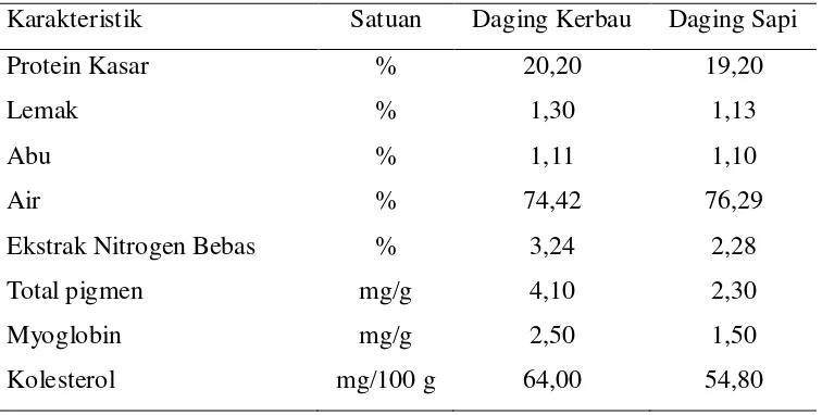 Tabel.  8  Beberapa Sifat Produksi Karkas Kerbau Lumpur 