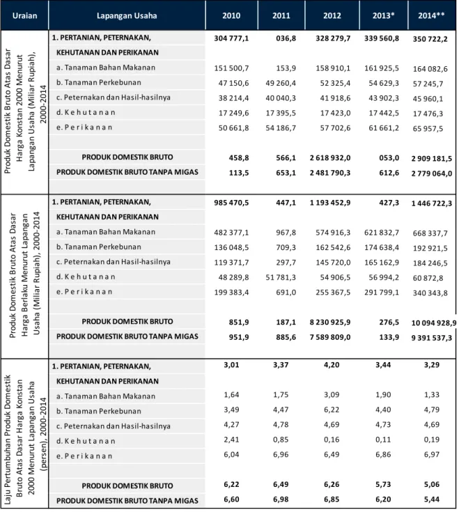 Tabel 5. Pencapaian IKU PDB, 2010-2014 
