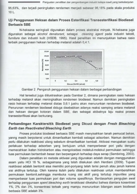 Gambar 2 Pengaruh penggunaan heksan dalam berbagai perbandingan 