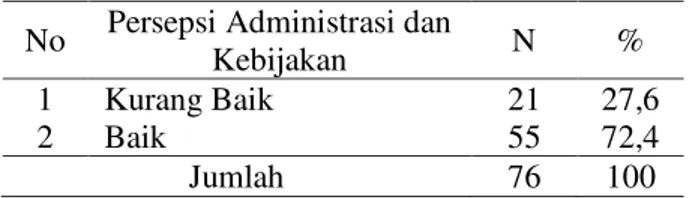 Tabel  1.    Kategori  Motivasi  Bidan  dalam  Pelayanan  Ibu  nifas  di  wilayah  Kabupaten  Blora tahun 2014 