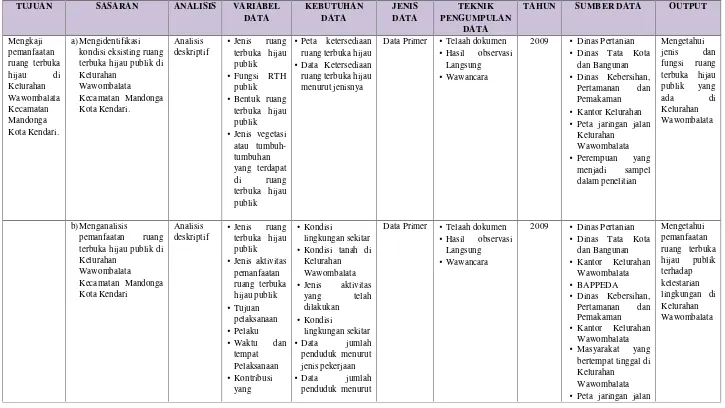 TABEL I.3KEBUTUHAN DATA